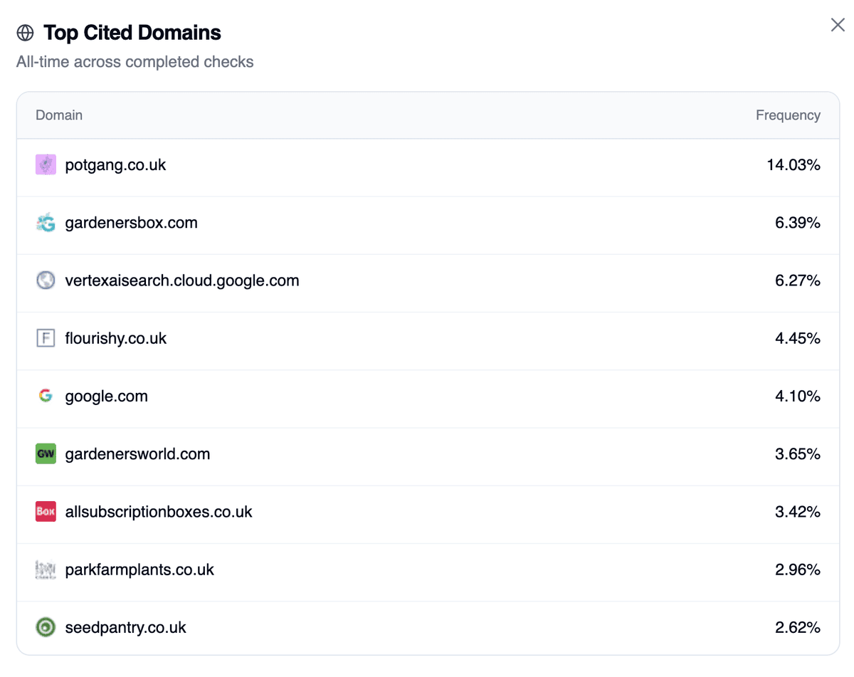 Who's Getting Recommended & Why