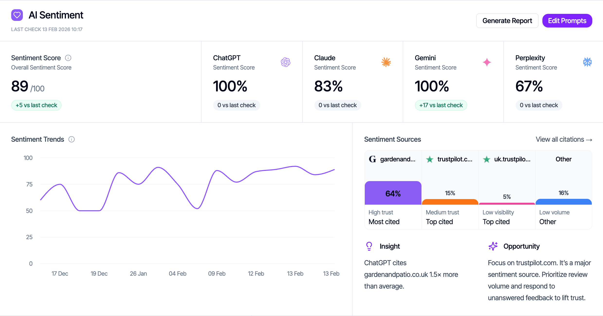 AI Sentiment Dashboard