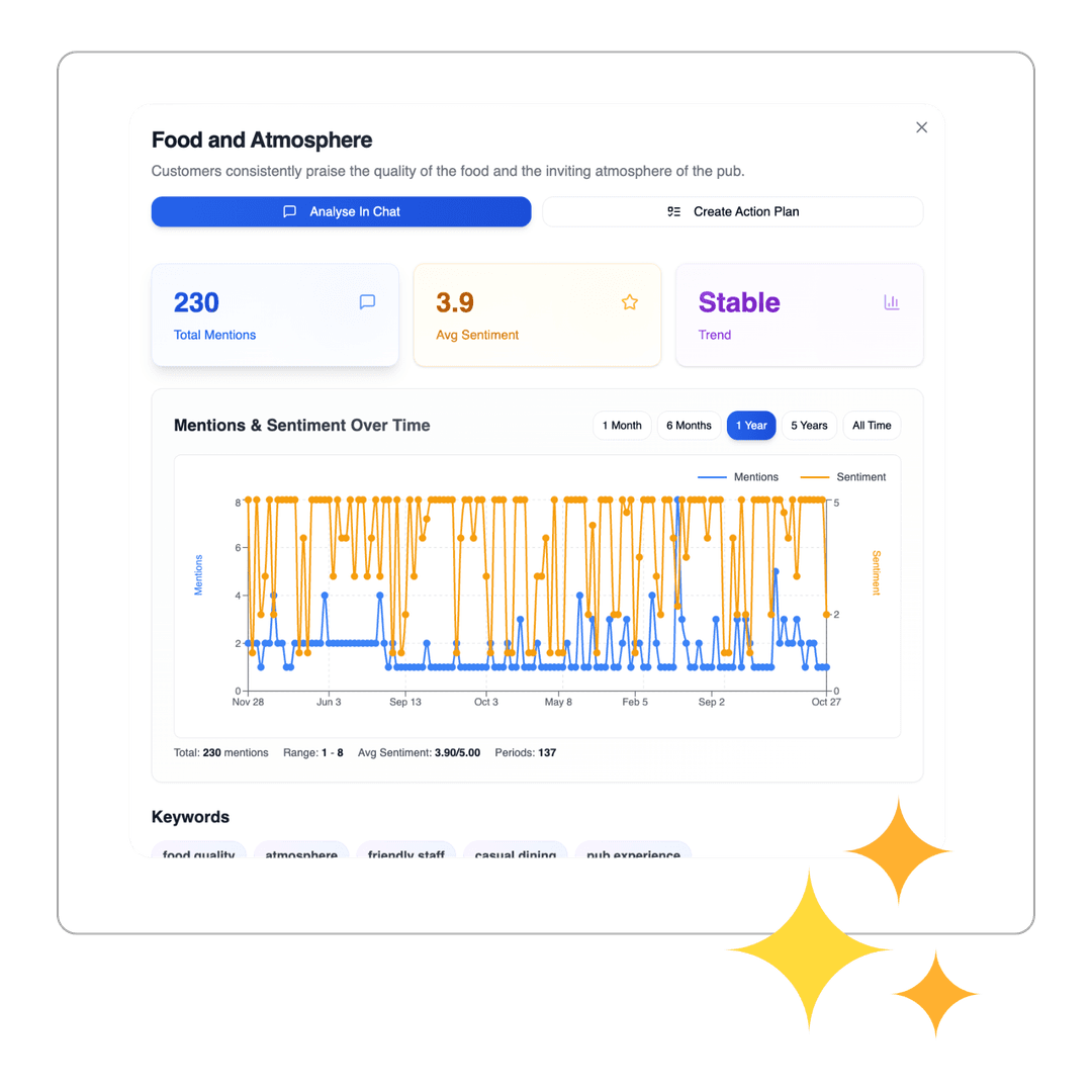Take Action on What Matters Most