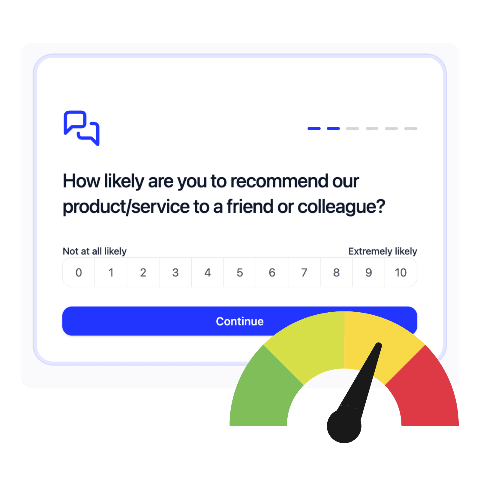 NPS & CSAT Survey Template