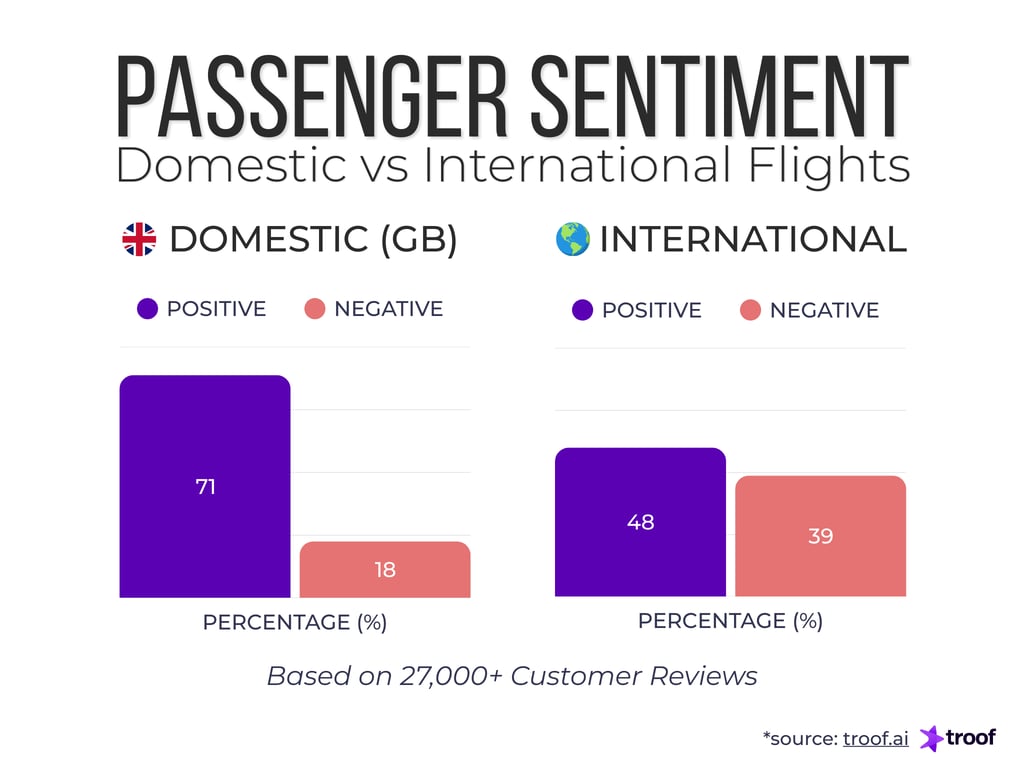 Behind the Queues: What 27,000 Manchester Airport Reviews Reveal About Trust