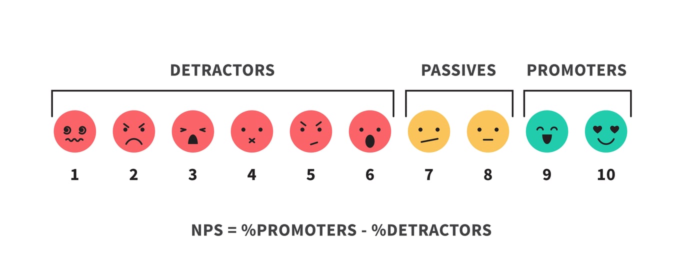 The Problem With NPS: Why Your Score Isn’t Telling You the Truth